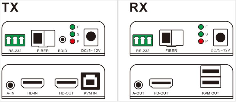 2.0HDMI/4K60hz光纖延長器usb鼠鍵獨立音頻傳輸